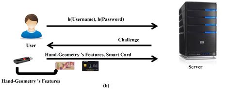 exchange smart card authentication|exchange 2016 authentication.